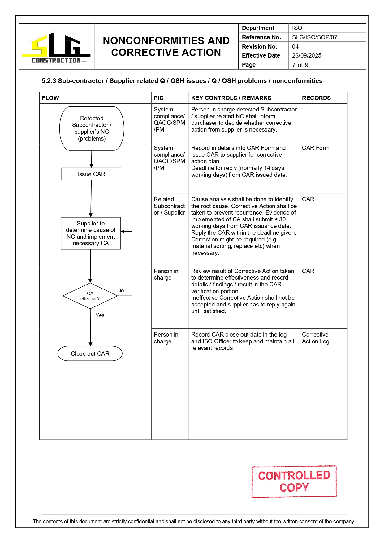 SLG-PRO-SOP Page 7